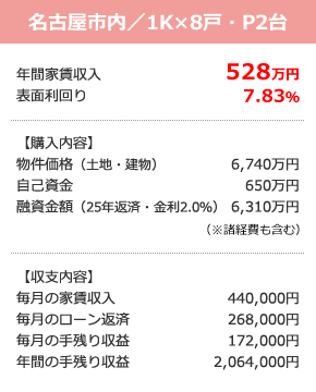 名古屋市内／1K×8戸・P2台