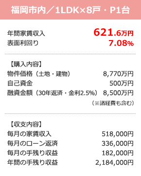 福岡市内／1LDK×8戸・P1台